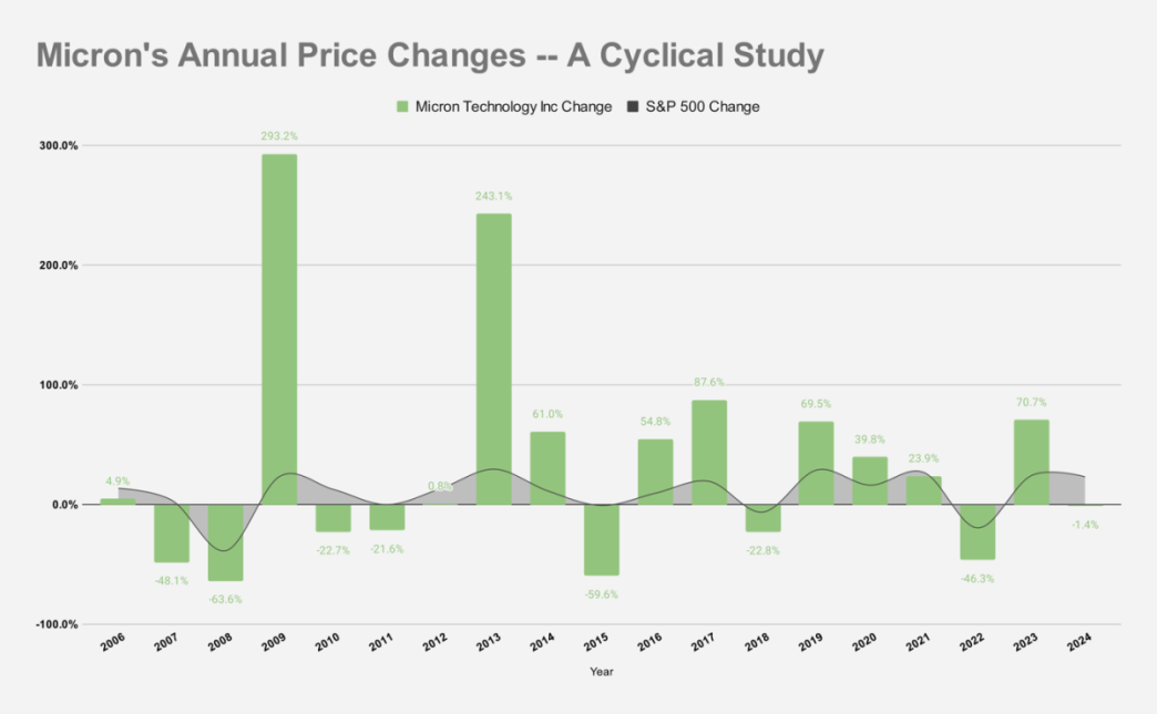 2 Leading Tech Stocks to Buy in 2025