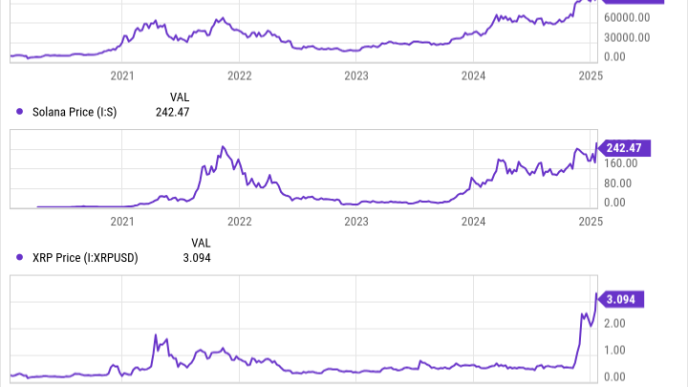 3 Potential Catalysts That Could Send Bitcoin,