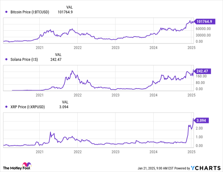 3 Potential Catalysts That Could Send Bitcoin,