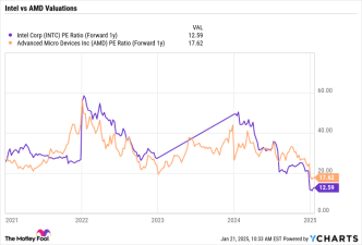 AMD vs. Intel Stock: Better Semiconductor