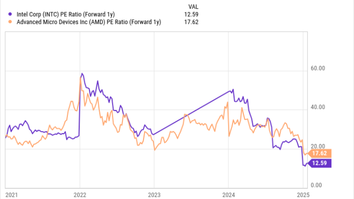 AMD vs. Intel Stock: Better Semiconductor