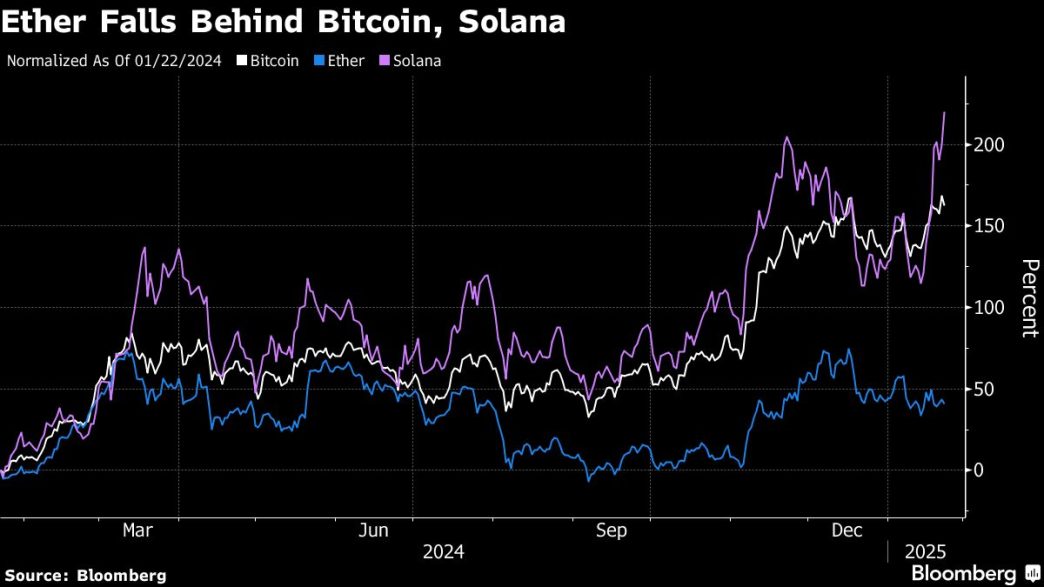 Bloomberg