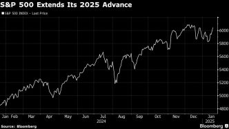 S&P 500 Hits Record High as AI Powers Tech Rally: