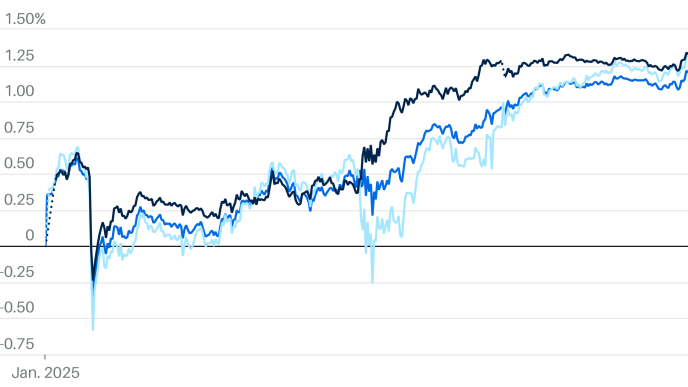 Stock Futures Rise. Trump’s Orders Are Encouraging