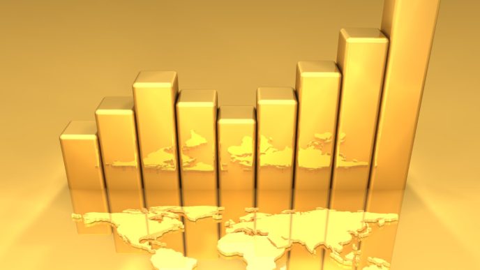 Timing the Gold Price Cycle – Part Three